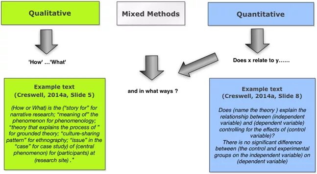 Mixed methods research. Mixed methods research