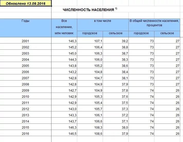 Март 2001 сколько лет. Март 2001 сколько лет. Март 2001 сколько лет. Праздничные дни. Возраст кота по человеческим меркам 5 лет.