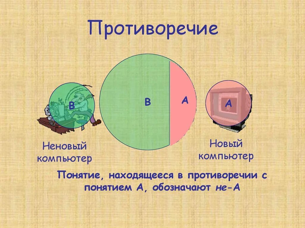 Противоречащий вещи