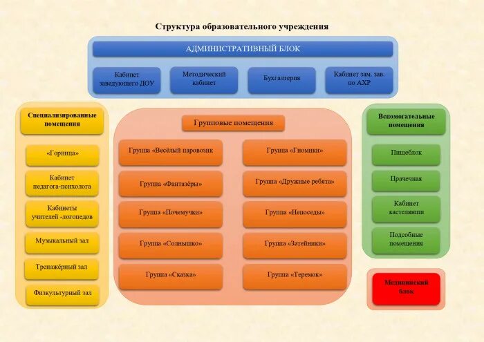 Органы самоуправления учреждения образования. Структура управления архивом. Коллегиальный орган управления организации это. Структура коллегиальных органов образовательного учреждения. Коллегиальный орган самоуправления образовательного учреждения,.