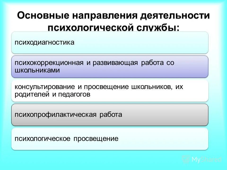 Направления деятельности психологической службы