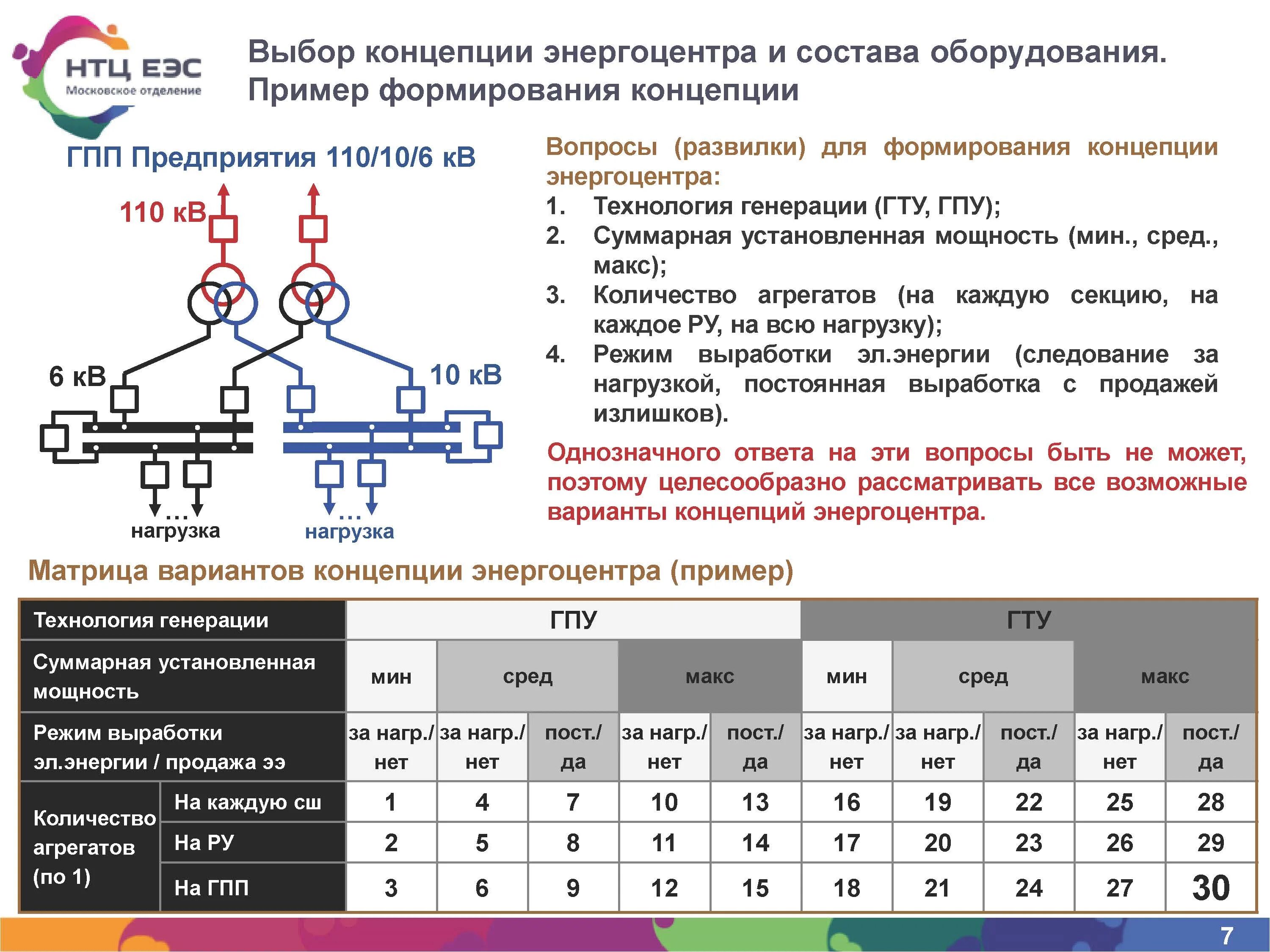 Выберите режим нагрузки трансформатора. Режимы нагружения. Режим нагружения монтажной нагрузка. Матрица нагрузок. Нагрузки основные группы