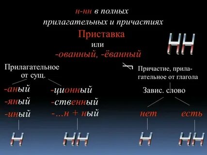 Прилагательное с окончанием ее слова