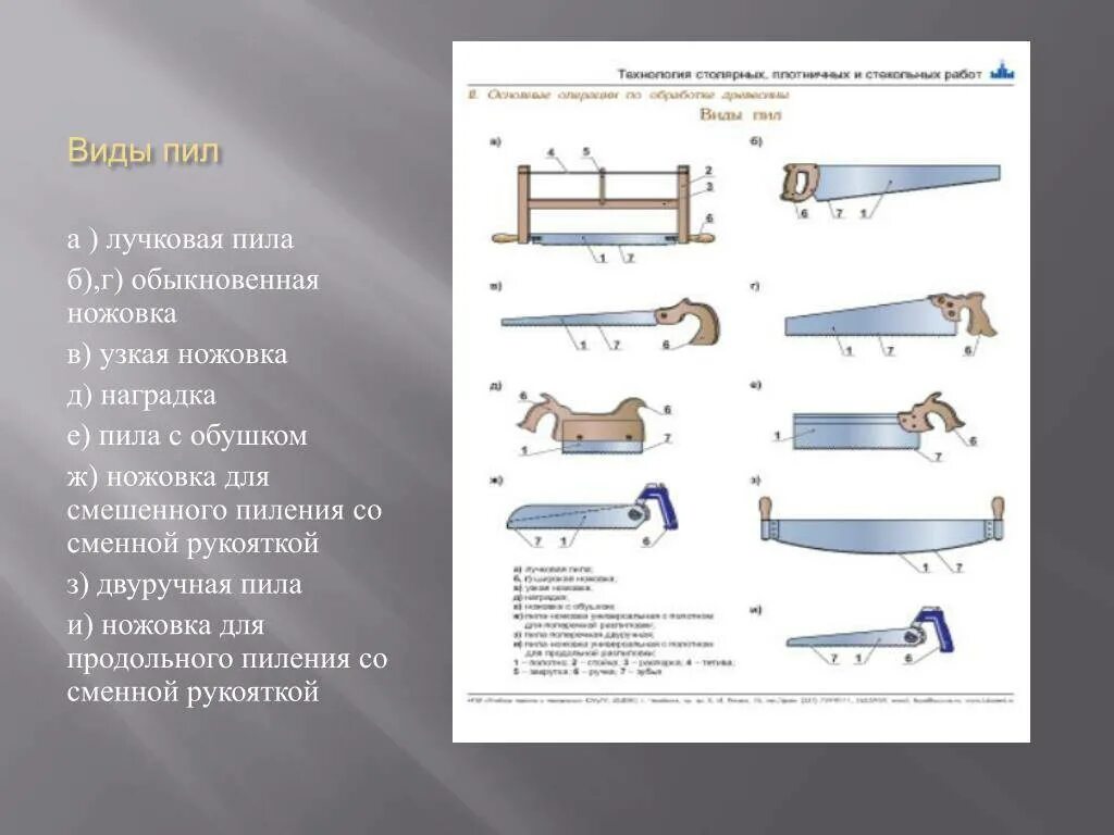 Виды пил. Типы ручных пил по дереву. Ручные пилы и их элементы. Виды пил и их Назначение.