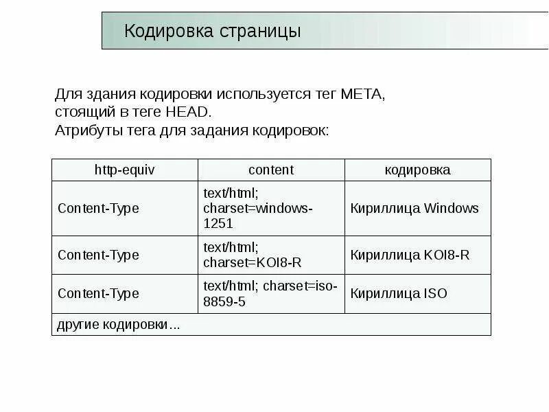 Кодирование страницы. Кодировка страницы. html кодирование. кодировка сайта html. русская кодировка html.