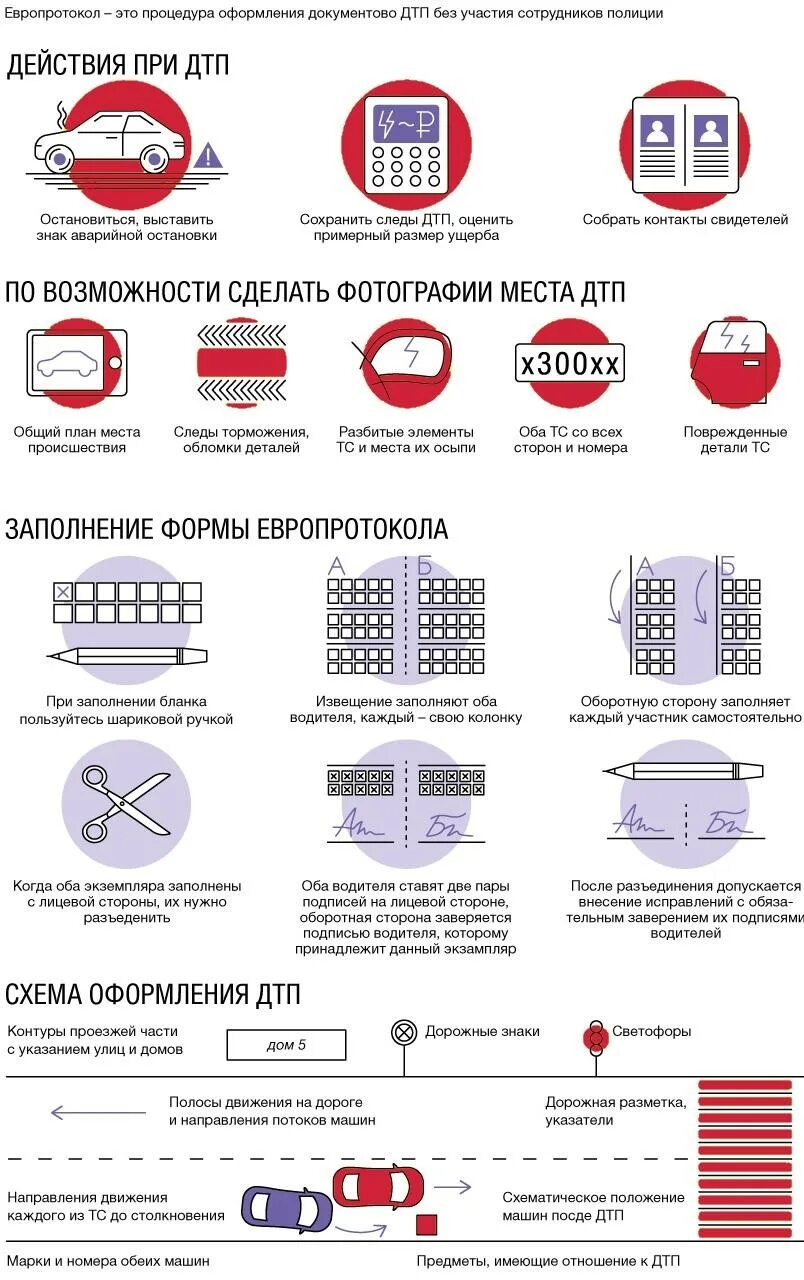 Альфастрахование дтп. Памятка европротокола при ДТП. Европротокол при ДТП памятка. ДТП европротокол выплаты. Памятка ОСАГО.