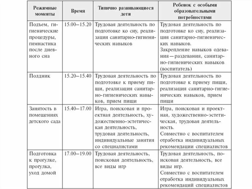 Дневник наблюдений за ребенком овз. Индивидуальная карта развития ребенка с ОВЗ В школе. Индивидуальный образовательный маршрут ребенка в ДОУ. Карта образовательного маршрута ребенка ОВЗ. Индивидуальная карта развития ребенка с ОВЗ В детском саду образец.