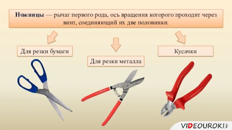 Рычагом какого рода является палка. Ножницы это рычаг первого рода. кусачки рычаг физика. ножницы это рычаг какого рода. ось вращения ножниц.