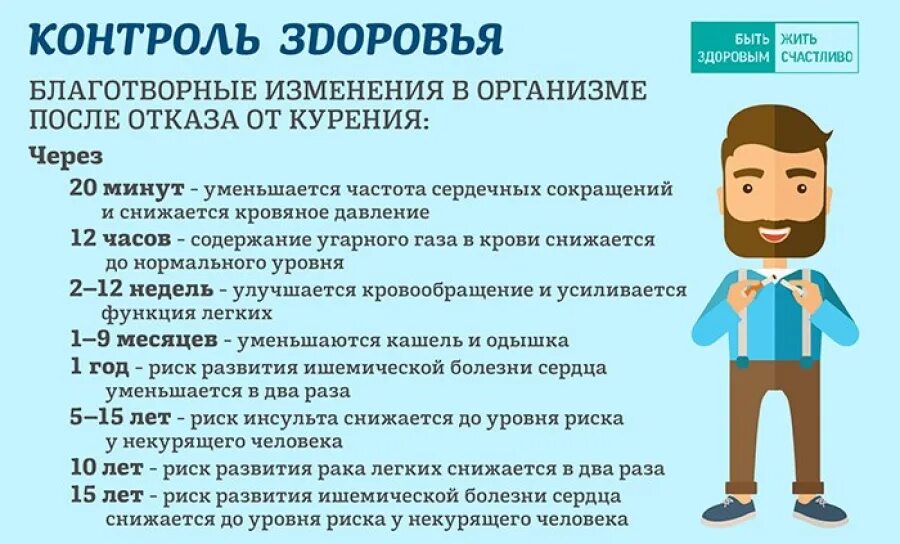 Если бросить пить восстановится. Изменения в организме после отказа. Отказ от курения изменения в организме. Инфографика отказ от курения.