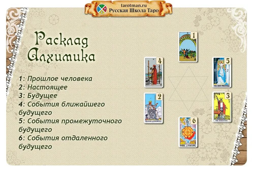 Расклады на таро схемы с подробным. Расклады на картах Таро Уэйта. Схемы классических раскладов Таро Уэйта. Классический расклад Таро. Расклады на картах Таро Уэйта на будущее.