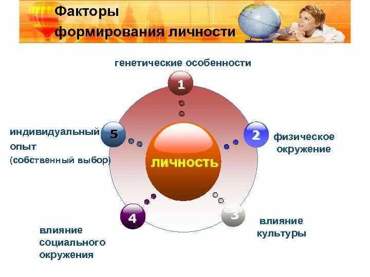 Факторы развития и формирования личности. Факторы формирования личности в психологии. Основные факторы развития личности. Факторы формирующие личность. 3 основных фактора развития