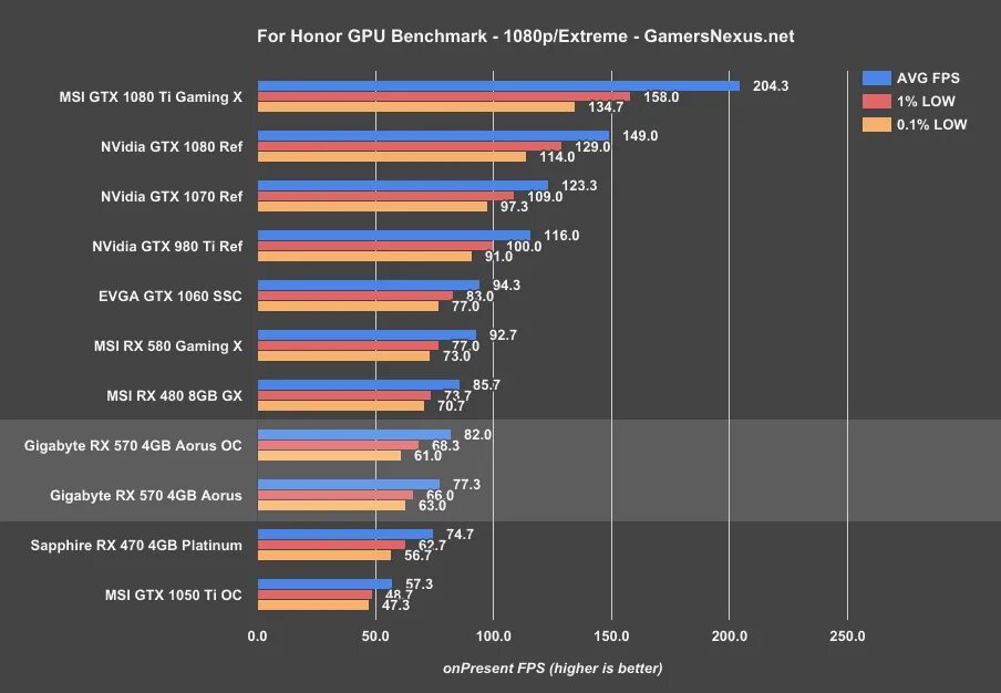 Конкуренты nvidia
