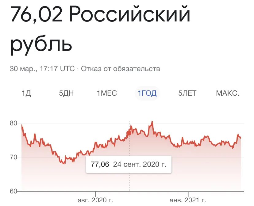 Когда цены упадут в России. Когда упадут цены. Когда цены упадут в России на все.