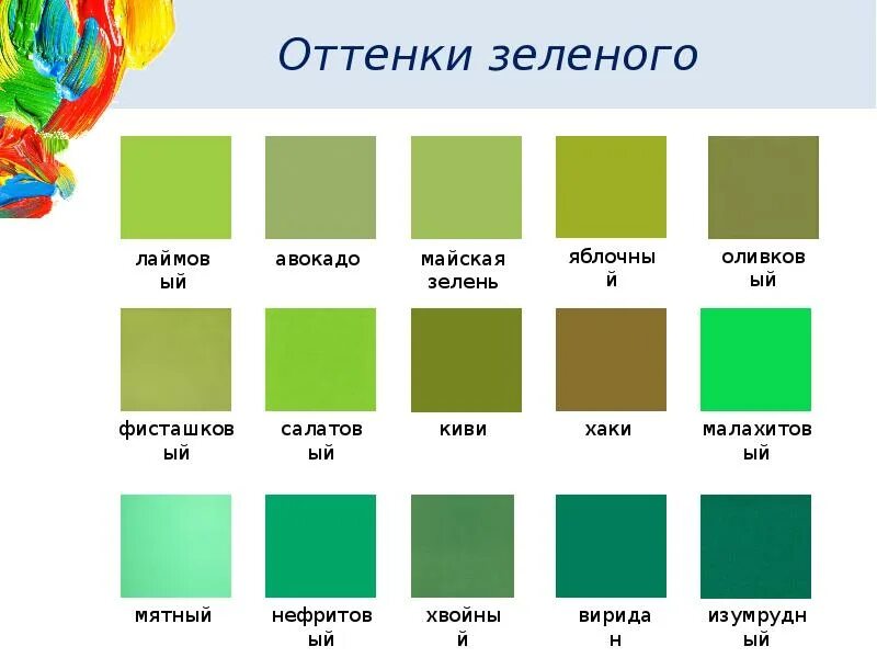 Green types. Оттенки зелёного цвета. Оттенки зелёного цвета названия. Зелёные оттенки цветов названия. Разновидности зеленого цвета.