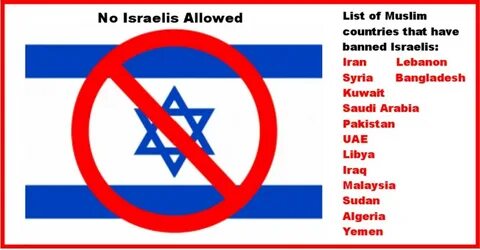 Country not allowed