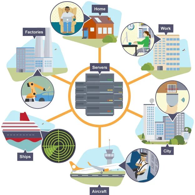 Информационные системы в маркетинге. Система для туризма. ICT information and communication Technology. Маркетинг в туризме. Reporting unit