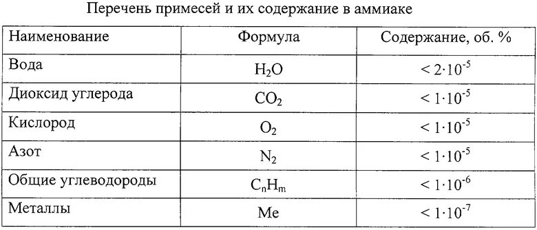 Формула азота и кислорода. Азот формула. Формула азота в химии. Азот кислород уравнение.
