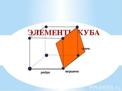 Элемент куба