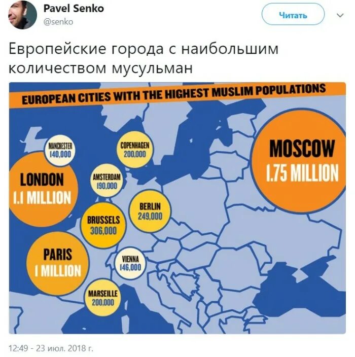 Сколько мусульман в мире 2024. Страна с наибольшим количеством мусульман. Москва крупнейший исламский город Европы. Крупнейшие города Европы. Численность мусульман в Украине.