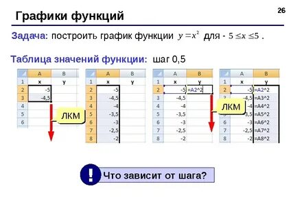 В электронных таблицах означает
