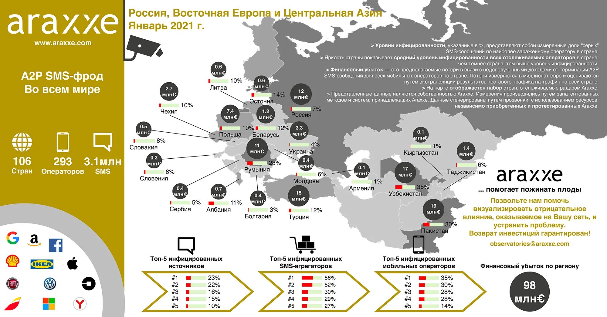 Статистика туристов в Восточной Европе. If fraud. Is russia eastern europe