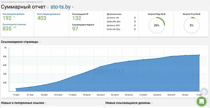 Отчет Озон. Озон годовой отчет. Отчет о продажах Озон. Отчет Озон за 2021. Отчет о компенсациях озон