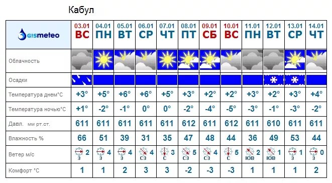 Погода в ленинск кузнецке