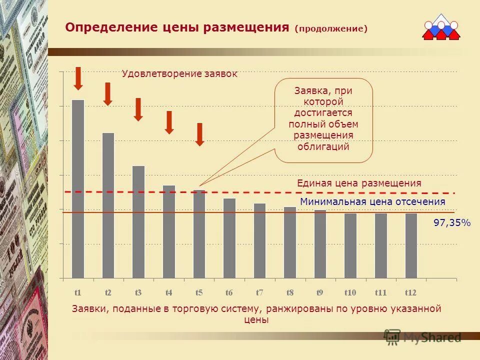 Объем размещения. График эмиссии рубля по годам. Объем размещения. Объем размещения облигаций. Объем размещения.