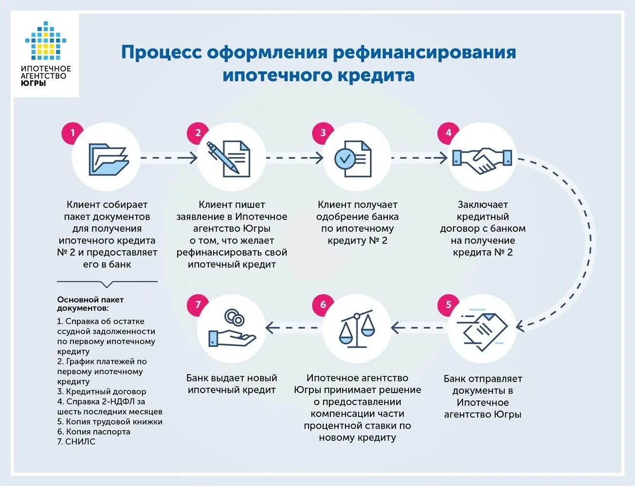 Что происходит с банками в россии. Процесс оформления ипотеки. Схема рефинансирования кредита. Рефинансирование кредита. Процедура ипотечного кредитования.