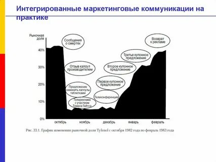Маркетинговые коммуникации выставки