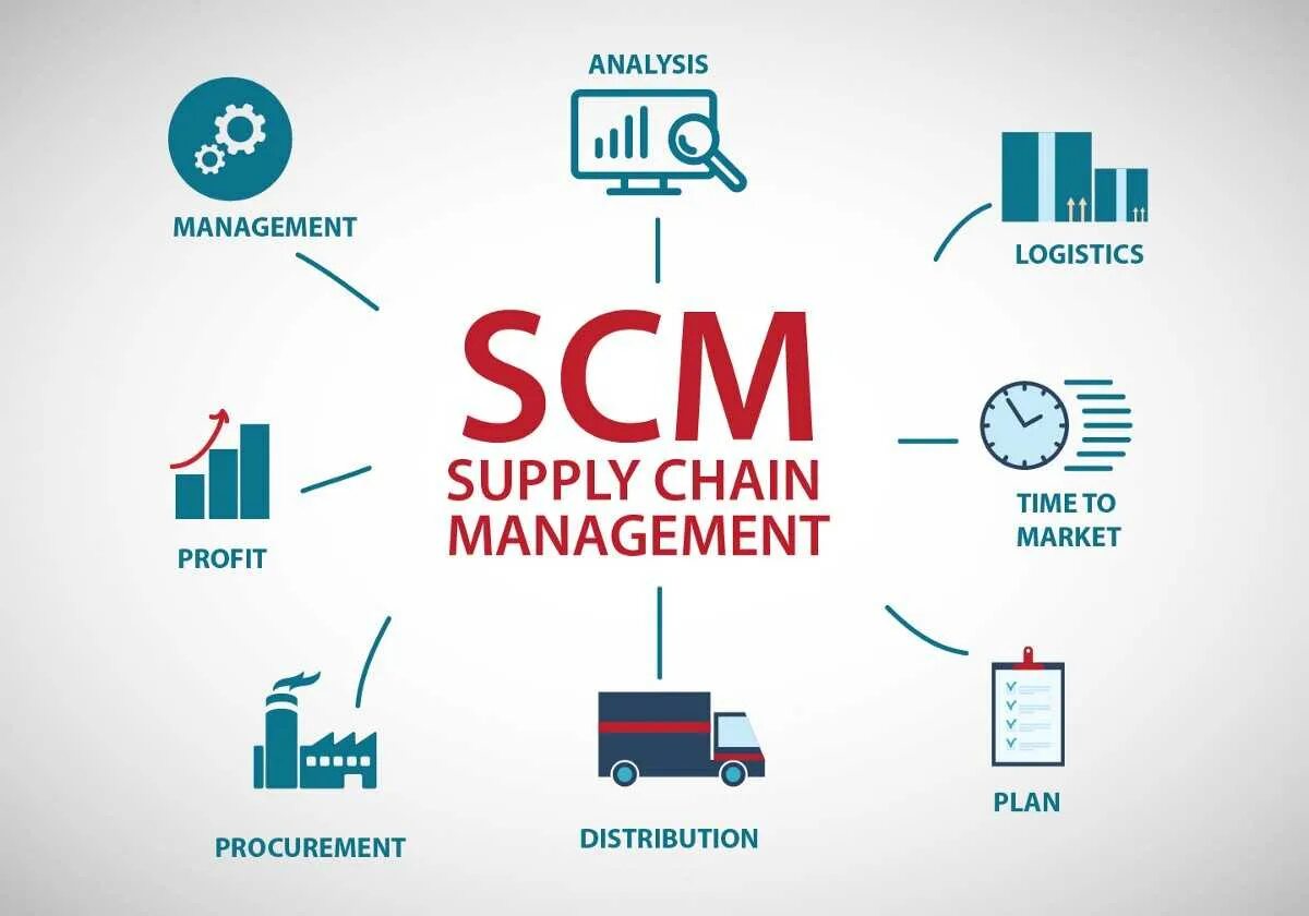 Сайт поставщиков сетей. SCM – Supply Chains Management – управление цепочками поставок.. SCM-(Supply Chain Management) систем. Управление цепями поставок Supply Chain Management. Концепция SCM В логистике.