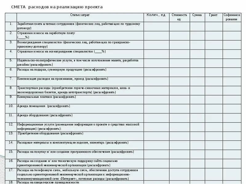 Смета расходов на Грант образец. Бюджет проекта образец. Бюджет проекта смета расходов. Смета затрат на проект. Смета затрат проекта