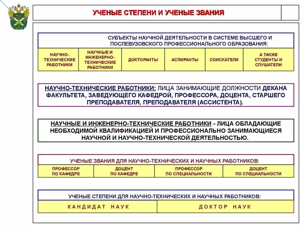 Статус научной организации. Научные звания доцент профессор. Степени научной деятельности. Иерархия научных степеней и званий в России. Научные степени и научные звания в РФ.