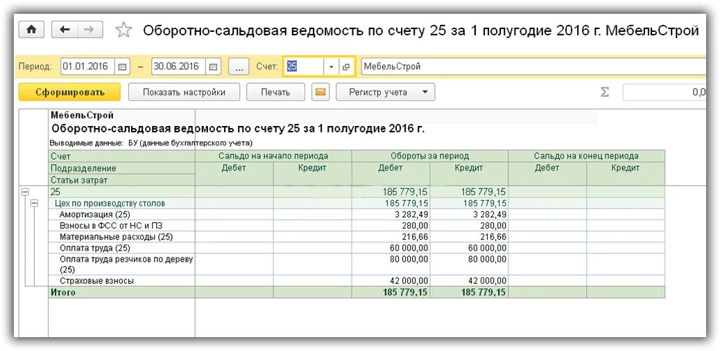 Как закрыть 25 счет. Оборотно сальдовая ведомость в 1с 8.3 Бухгалтерия. Оборотно-сальдовая ведомость 25. Спецодежда счет учета. Учет себестоимости в 1с 8.3.