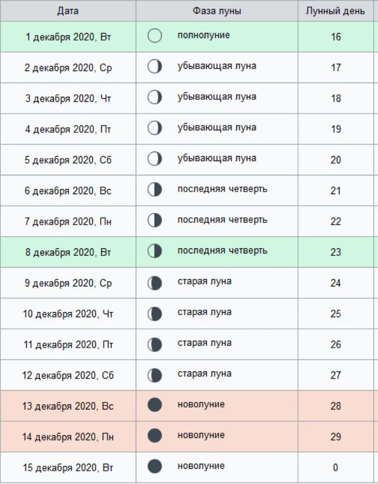 25.11 какая луна