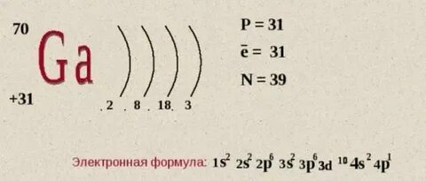 Электронные уровни сурьма