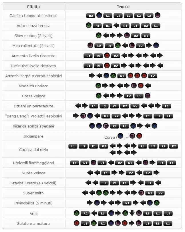 чит код на оружие в гта 5. Gta-5-cheats- xbox-360. чит коды на гта 5 ps4 на машины. коды на гта 5 на джойстике ps4. гта 5 коды на xbox 360 на деньги бесконечные.