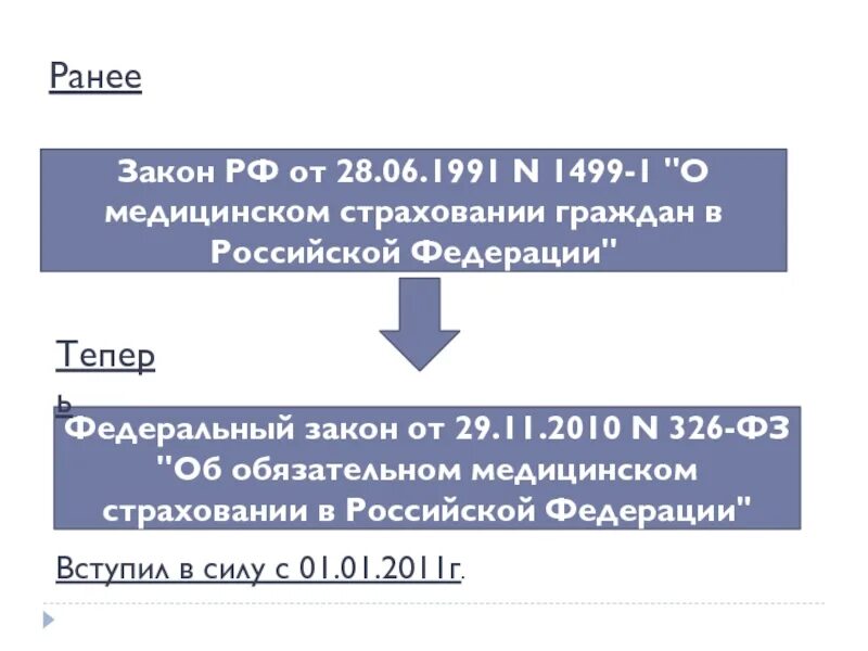 499 от 1 июля 2013. Законе РФ «О медицинском страховании граждан в РФ».. Закон о медицинском страховании граждан РФ 1991. ФЗ об ОМС. Закон об обязательном медицинском страховании 1991 год.