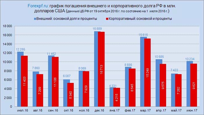 Оплата долгов рф