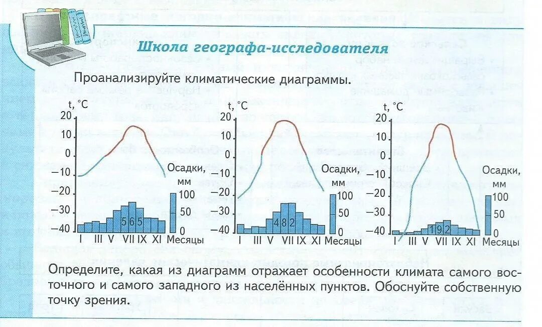 Среднегодовое количество осадков в смешанных. Проанализируйте климатические диаграммы. география климатические диаграммы. диаграмма годового хода осадков. диаграммы климатических поясов.