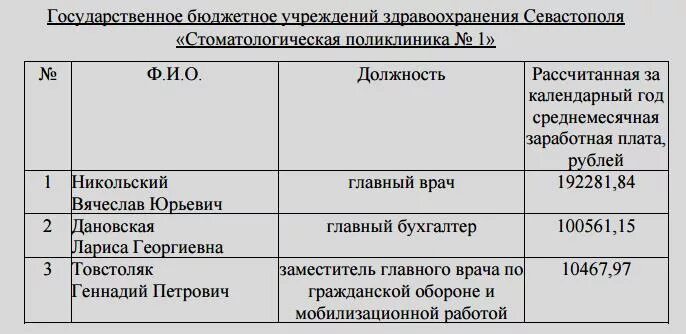 Стоматология заработная плата. Зарплата заместителя главного врача. Оклад главного врача больницы. Зарплата врача муниципальной поликлиники. Заработные платы главных врачей