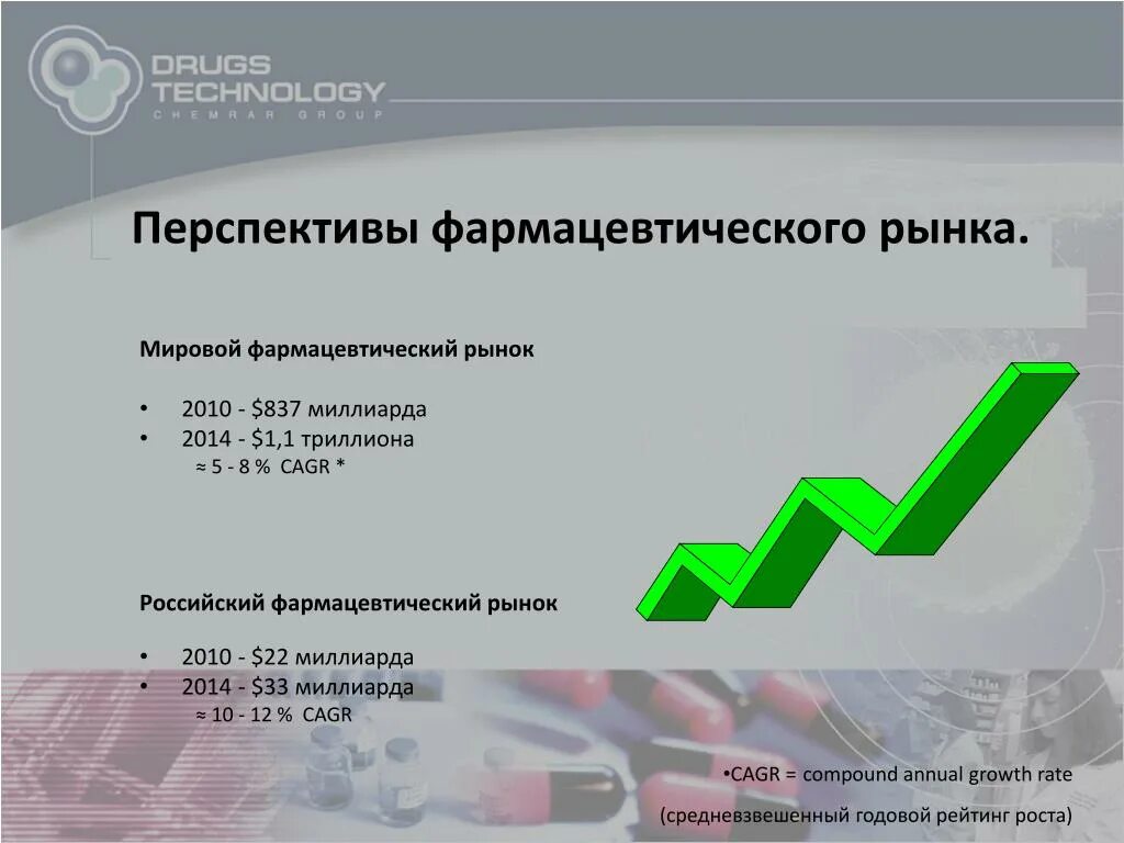 Мировой фармацевтический рынок. Перспективы фармацевтической отрасли. Перспективы развития фармацевтической отрасли. Дженерики мирового фармацевтического рынка.