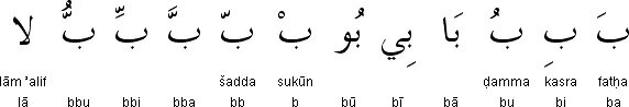 Огласовки в арабском языке. Арабские буквы с огласовками. Гласные в арабском. Алфавит арабского языка. Арабский алфавит сагласовки.