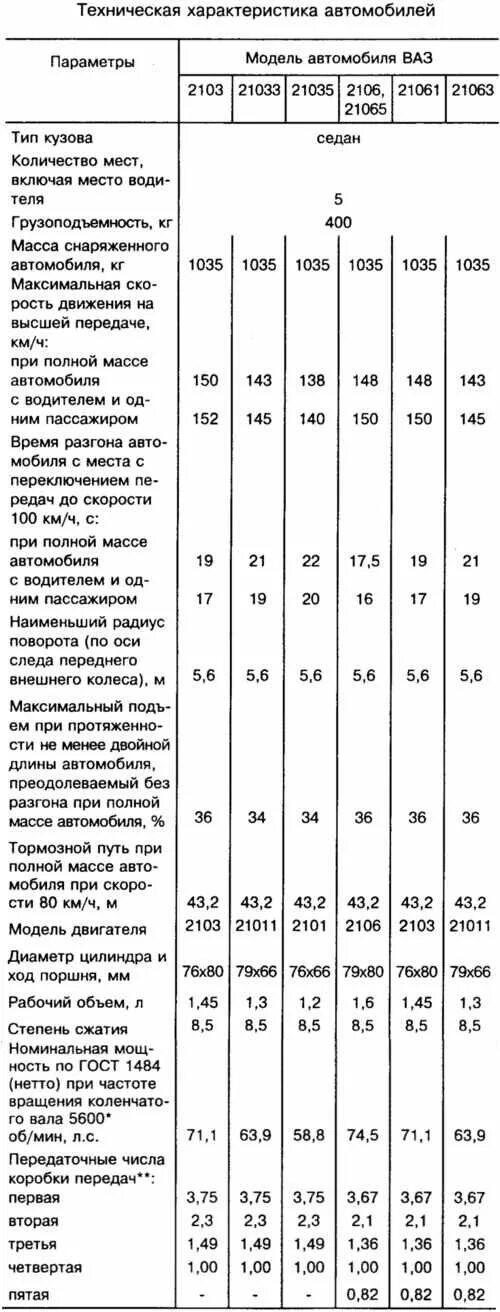6. Объем масла в двигателе 2107. 2106 объем масла. Объем масла в двс ваз 2106. Моторное масло в ваз 2106 карбюратор.
