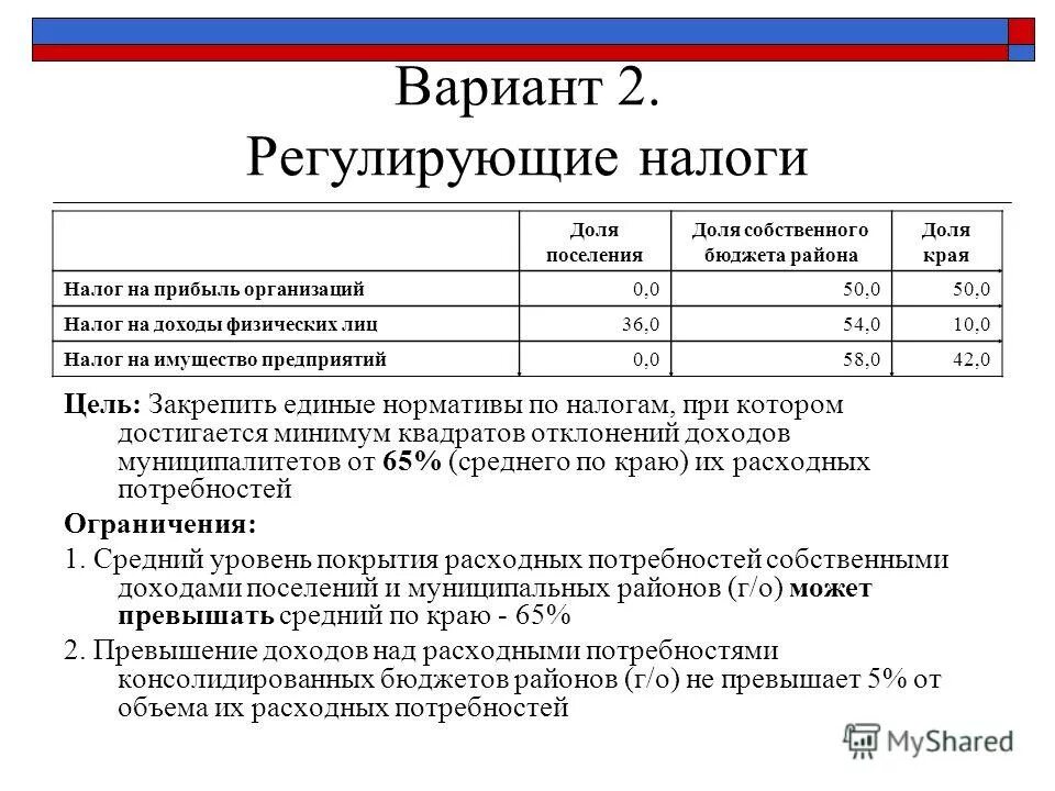 Имущество учреждения закрепляется. Закрепленные и регулирующие налоги. Регулирующие налоги примеры. Закреплённые налоги и регулирующие налоги. Закрепленные и регулирующие налоги таблица.