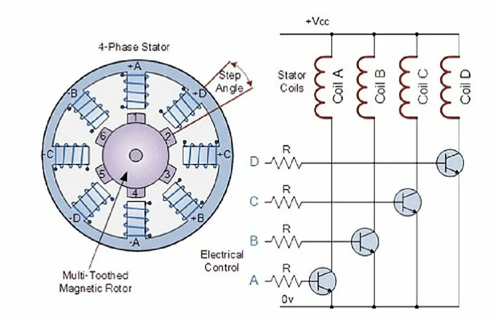 Ардуино степ мотор управление. Напряжение шагового двигателя. Ардуино шаговый двигатель a4988. Stepper motor for arduino control. Шаговый регулятор ардуино.
