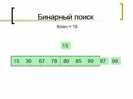 Бинарная вставка