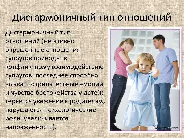 Отношение родителей к воспитанию детей. Типы дисгармоничного воспитания в семье. Типы дисгармоничных отношений. Типы семейных отношений. Типы внутрисемейных отношений.