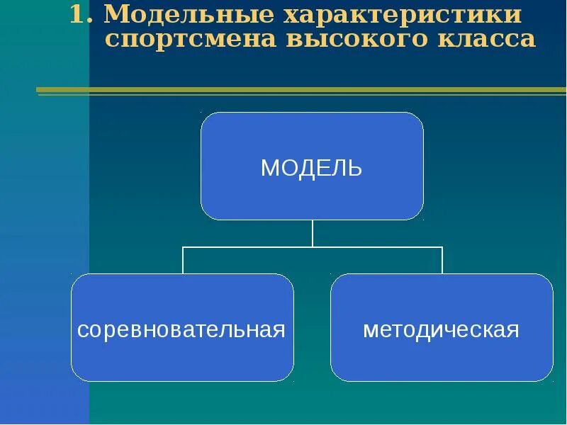 Модельные характеристики спортсменов. Модельные характеристики спортсменов высокого класса. Характеристика на спортсмена высокого класса. Модель спортсмена презентация. Модельные характеристики спортсменов Платонов.