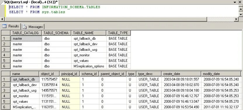 Table schema. Таблица information_schema. Information_schema.Tables. В базе information_schema нет таблицы. Sys.Tables, sys.schema, sys,columns.